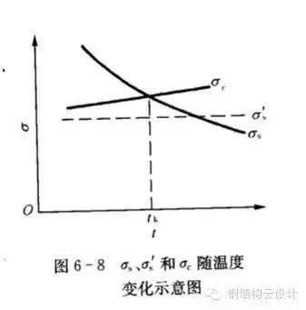 Q235是普通碳素鋼，Q355是低合金鋼。具體性能參數(shù)如下：  Q235A和Q235B...... 鋼材皆屬于碳素鋼。在國家標(biāo)準(zhǔn)GB700中，對(duì)Q235A和Q235B的材質(zhì)區(qū)分主要在鋼材的含碳量方面，材質(zhì)是Q235A的材質(zhì)含碳量在0.14―0.22?之間；Q235B的材質(zhì)不做沖擊實(shí)驗(yàn)，而是常做溫沖擊實(shí)驗(yàn)，V型缺口。相對(duì)來說，材質(zhì)是Q235B的鋼材的機(jī)械性能要遠(yuǎn)遠(yuǎn)優(yōu)于材質(zhì)是Q235A的鋼材。一般情況下，鋼廠在成品型材出廠之前都在標(biāo)識(shí)牌上做了標(biāo)識(shí)。用戶可以在標(biāo)識(shí)牌上判別其材質(zhì)是Q235A，還是Q235B，或其他材質(zhì)。計(jì)壓力P≤1.6MPa；使用溫度為0～350℃；鋼板厚度≯20mm；  Q355A，Q355B，Q355C，Q355D，Q355E。這是等級(jí)的區(qū)分，所代表的，主要是沖擊的溫度有所不同而已！   Q345A級(jí)，是不做沖擊;Q345B級(jí)，是20度常溫沖擊;Q345C級(jí)，是0度沖擊;Q345D級(jí)，是－20度沖擊;Q345E級(jí)，是－40度沖擊。在不同的沖擊溫度，沖擊的數(shù)值也有所不同。低合金鋼板  在板材里，屬低合金系列。在低合金的材質(zhì)里，此種材質(zhì)為最普通的。Q345過去的一種叫法為：16Mn。   Q345的外部執(zhí)行標(biāo)準(zhǔn)為：GB709，內(nèi)部執(zhí)行標(biāo)準(zhǔn)為：GB/T1591-94   由于執(zhí)行標(biāo)準(zhǔn)的原因，此種鋼板允許負(fù)公差交貨。    Q355A與Q355B、Q355C差別小知識(shí)  工程結(jié)構(gòu)用鋼需要根據(jù)具體工作環(huán)境（正常工作溫度、是否承受動(dòng)力荷載等）選擇材質(zhì)，Q345A交貨要求不需要提供夏比（V型）沖擊試驗(yàn)結(jié)果，而重要的工程項(xiàng)目、寒冷地區(qū)項(xiàng)目、室外用鋼結(jié)構(gòu)工程，結(jié)構(gòu)用鋼一般用Q355B、Q355C，Q355B、Q355C的材質(zhì)均需要做夏比沖擊試驗(yàn)（分別為tk=200和tk=00下的沖擊吸能）。鋼材晶格中是存在缺陷的，而這些鋼材表面缺陷的存在使其形成一個(gè)微小的缺口；低合金鋼在常溫下有很好的沖擊韌性，但當(dāng)使用溫度低于某一溫度時(shí)，其沖擊韌性會(huì)急劇下降。  因此，對(duì)制造在寒冷地帶和低溫下服役的設(shè)備、裝置、重要工程項(xiàng)目的金屬材料，需測定韌脆轉(zhuǎn)變溫度tk，以確定其低溫脆化傾向的大小，tk是從韌性角度選用金屬材料的重要依據(jù)之一。  當(dāng)溫度高于tk時(shí)，σc >σs，材料受載后先屈服再斷裂，為韌性斷裂；  當(dāng)溫度低于tk時(shí)，外加應(yīng)力先達(dá)到σc，材料表現(xiàn)為脆性斷裂，tk被稱為韌脆轉(zhuǎn)變溫度。  其中：σc為材料的斷裂強(qiáng)度；σs為材料的屈服強(qiáng)度；  不同金屬材料的韌脆轉(zhuǎn)變溫度tk是不同的，tk愈低，表示脆性傾向愈小，即在低溫下使用時(shí)危險(xiǎn)性愈小。    另外，參考《低合金高強(qiáng)度結(jié)構(gòu)鋼》（GB/T 1591）從材料組成、性能檢驗(yàn)標(biāo)準(zhǔn)區(qū)別為：  6.1.7  在保證鋼材力學(xué)性能符合標(biāo)準(zhǔn)規(guī)定的情況下，Q345牌號(hào)A級(jí)鋼的C、Si、Mn化學(xué)成分可不作交貨條件。    6.1.8  牌號(hào)除A級(jí)鋼以外的鋼材，當(dāng)以熱軋、控軋狀態(tài)交貨時(shí)，其最大碳當(dāng)量值應(yīng)符合表2的規(guī)定；當(dāng)以正火、正火軋制、正火加回火狀態(tài)交貨時(shí)，其最大碳當(dāng)量值應(yīng)符合表3的規(guī)定；當(dāng)以熱機(jī)械軋制（TMCP）或熱機(jī)械軋制加回火狀態(tài)交貨時(shí)，其最大碳當(dāng)量值應(yīng)符合表4規(guī)定，碳當(dāng)量（CEV）應(yīng)由熔煉分析成分并采用公式（1）計(jì)算。    CEV=C+Mn/6+(Cr+Mo+V)/5+(Ni+Cu)/15   A級(jí)鋼不需要做夏比（V型）沖擊試驗(yàn)，而B、C、D級(jí)鋼材需要做夏比（V型）沖擊試驗(yàn)，且需滿足在試驗(yàn)溫度下的沖擊吸能要求，如表7：  普通碳素結(jié)構(gòu)鋼－普板是一種鋼材的材質(zhì)。Q代表的是這種材質(zhì)的屈服，后面的235，就是指這種材質(zhì)的屈服值，在235左右。并會(huì)隨著材質(zhì)的厚度的增加而使其屈服值減小。  Q235A，Q235B，Q235C，Q235D。這是等級(jí)的區(qū)分，所代表的，主要是沖擊的溫度有所不同而已！ A，B，C，D，所不同的，指的是它們性能中沖擊溫度的不同。分別為：Q235A級(jí)，是不做沖擊；Q235B級(jí)，是20度常溫沖擊；Q235C級(jí)，是0度沖擊；Q235D級(jí)，是-20度沖擊。在不同的沖擊溫度，沖擊的數(shù)值也有所不同。  元素含量：A、B、C、D硫含量依次遞減；A和B的磷含量相同，C的磷含量次之，D磷含量最少 Q235a Q235b Q235c 的區(qū)別好象是在化學(xué)成分和機(jī)械性能上強(qiáng)度都是一樣的，僅機(jī)械，化學(xué)性能有一些差別。一般來講，南方地區(qū)，無動(dòng)力荷載的非焊接構(gòu)件采用Q235a是可行的；無動(dòng)力荷載的焊接構(gòu)件采用Q235a也是可行的，但應(yīng)保證含碳量<=0.2%，主要保證可焊性；Q235b一般用在焊接，有動(dòng)力荷載的結(jié)構(gòu)上。Q235c就要求更嚴(yán)，特別結(jié)構(gòu)采用。從市場上，一般還是以Q235a,Q235b為主。鋼材的選用，可見《鋼結(jié)構(gòu)設(shè)計(jì)手冊(cè)》一書，A 表示保證機(jī)械性能、B 表示保證化學(xué)成分、C表示既保證機(jī)械性能又保證化學(xué)成分。  Q235各個(gè)級(jí)別的化學(xué)成份：  Q235分A、B、C、D四級(jí)(GB700)  Q235A級(jí)含 C0.14~0.22% Mn0.30~0.65 Si≤0.30 S≤0.050 P≤0.045  Q235B級(jí)含 C0.12~0.20% Mn0.30~0.670 Si≤0.30 S≤0.045 P≤0.045  Q235C級(jí)含 C≤0.18% Mn0.35~0.80 Si≤0.30 S≤0.040 P≤0.040  Q235D級(jí)含 C≤0.17% Mn0.35~0.80 Si≤0.35 S≤0.040 P≤0.035  就其脫氧方法而言，可以采用F,b,z分別表示為沸騰鋼、平鎮(zhèn)靜鋼、鎮(zhèn)靜鋼。沸騰鋼是脫氧不完全的鋼，塑性和韌性較差。用這種材料制成的焊接結(jié)構(gòu)，受動(dòng)力載荷作用時(shí)接頭容易出現(xiàn)裂縫。不宜在低溫下工作，有時(shí)會(huì)產(chǎn)生硬化現(xiàn)象。相比之下，鎮(zhèn)靜鋼質(zhì)優(yōu)而勻，塑性和韌性都好。    碳素結(jié)構(gòu)鋼:  Q355.鋼號(hào)中質(zhì)量等級(jí)由A到D，表示質(zhì)量的由低到高。質(zhì)量高低主要是以對(duì)沖擊韌性（夏比V型缺口試驗(yàn)）的要求區(qū)分的，對(duì)冷彎試驗(yàn)的要求也有所區(qū)別。  對(duì)A級(jí)鋼，沖擊韌性不作為要求條件，對(duì)冷彎試驗(yàn)只在需方有要求時(shí)才進(jìn)行。而B,C,D各級(jí)則都要求Akv值不小于27J，不過三者的試驗(yàn)溫度有所不同，B級(jí)要求常溫（25＋－5 oC）沖擊值，C和D級(jí)則分別要求0 oC和－20 oC 沖擊值。B,C,D級(jí)也都要求冷彎試驗(yàn)合格。為了滿足以上性能要求，不同等級(jí)的Q235鋼的化學(xué)元素略有區(qū)別。   合金高強(qiáng)度結(jié)構(gòu)鋼：  Q345鋼也包括A,B,C,D,E五種質(zhì)量等級(jí)，和碳素結(jié)構(gòu)結(jié)構(gòu)鋼一樣，不同質(zhì)量等級(jí)的是按對(duì)沖擊韌性（夏比V型缺口試驗(yàn)）的要求區(qū)分的。A級(jí)無沖擊要求；B級(jí)要求提供20 oC 沖擊功Akv>=34J（縱向）;C級(jí)要求提供0 oC沖擊功Akv>=34J（縱向）;D級(jí)要求提供?20 oC沖擊功Akv>=34J（縱向）;E級(jí)要求提供－40 oC沖擊功Akv>=327J（縱向）。不同質(zhì)量等級(jí)對(duì)碳，硫，磷，鋁等含量的要求也有區(qū)別。  Q235A和Q235B焊接性能區(qū)別，你知道么？  GB50018第3.0.1條指出：“在現(xiàn)行國家標(biāo)準(zhǔn)《碳素結(jié)構(gòu)鋼》中提出：‘A級(jí)鋼的含碳量可以不作交貨條件’，由于焊接結(jié)構(gòu)對(duì)鋼材含碳量要求嚴(yán)格，所以Q235A級(jí)鋼不宜在焊接結(jié)構(gòu)中使用?！? GB50017第3.3.3條指出：“在焊接結(jié)構(gòu)中，建筑鋼的焊接性能主要取決于碳含量，碳的合適含量宜控制在0.12%----0.2%之間，超出該范圍的幅度愈多，焊接性能變差的程度愈大。因此，對(duì)焊接承重結(jié)構(gòu)尚應(yīng)具有碳含量的合格保證。  近來，一些建設(shè)單位希望在焊接結(jié)構(gòu)中用Q235--A代替Q235--B，這顯然是不合適的。國家標(biāo)準(zhǔn)《碳素結(jié)構(gòu)鋼》GB/T700及其第1號(hào)修改通知單（自1992年10月1日起實(shí)行）都明確規(guī)定A級(jí)鋼的碳含量不作為交貨條件，但應(yīng)在熔煉分析中注明。從法規(guī)意義上講，不作為交貨條件就是不保證，即使在熔煉分析中的碳含量符合規(guī)定要求，亦只能被認(rèn)為僅供參考，可能離散性較大，焊接質(zhì)量就不穩(wěn)定。也就是說若將Q235--A·F鋼用于重要的焊接結(jié)構(gòu)上發(fā)生事故后，鋼材生產(chǎn)廠在法律上是不負(fù)任何責(zé)任的，因?yàn)樵诮回泦紊厦鞔_規(guī)定碳含量是不作為交貨條件的。現(xiàn)在世界各國鋼材質(zhì)量普遍提高，日本最近專門制定了建筑鋼材的系列（SN鋼）。為了確保工程質(zhì)量，促使提高鋼材質(zhì)量，防止建筑市場上以次充好的不正?，F(xiàn)象，故建議對(duì)焊接結(jié)構(gòu)一定要保證碳含量，即在主要焊接結(jié)構(gòu)中不能使用Q235--A級(jí)鋼?！? Q235A級(jí)鋼在保證鋼材力學(xué)性能符合GB/T700規(guī)定情況下，碳、硅、錳含量不作為交貨條件，各牌號(hào)A級(jí)鋼的冷彎試驗(yàn)在需方有要求時(shí)才進(jìn)行，Q235A級(jí)鋼不進(jìn)行夏比(V型缺口)沖擊試驗(yàn)，因此，Q235A級(jí)鋼不宜用于焊接結(jié)構(gòu)，焊接結(jié)構(gòu)采宜用Q235B級(jí)鋼。由于新舊標(biāo)準(zhǔn)的問題，文中Q355等同于Q345。